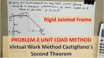 PROBLEM 2 UNIT LOAD METHOD Rigid Jointed Frame | Virtual Work Method | Castigliano