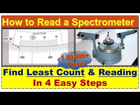 How to read a SPECTROMETER (Least Count &