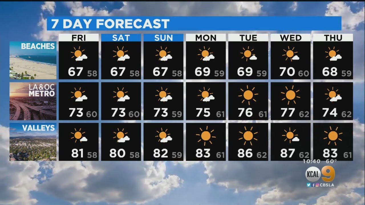 Evelyn Taft's Weather Forecast (May 27)