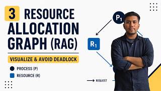 Resource Allocation Graph (RAG) in Operating System | Deadlock Detection | OS Bangla Tutorial