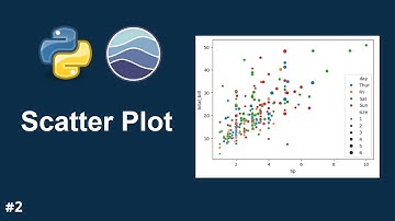 2. Python Seaborn - Scatter Plot ile Veri Görselleştirme