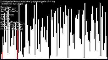 Exchange Sort - Sorting Algorithms Visualizer