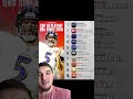Joe Flacco 4th Best Playoff QB Since 2010 #NFL #Football #ravens #peyton #fotball #shorts #sports