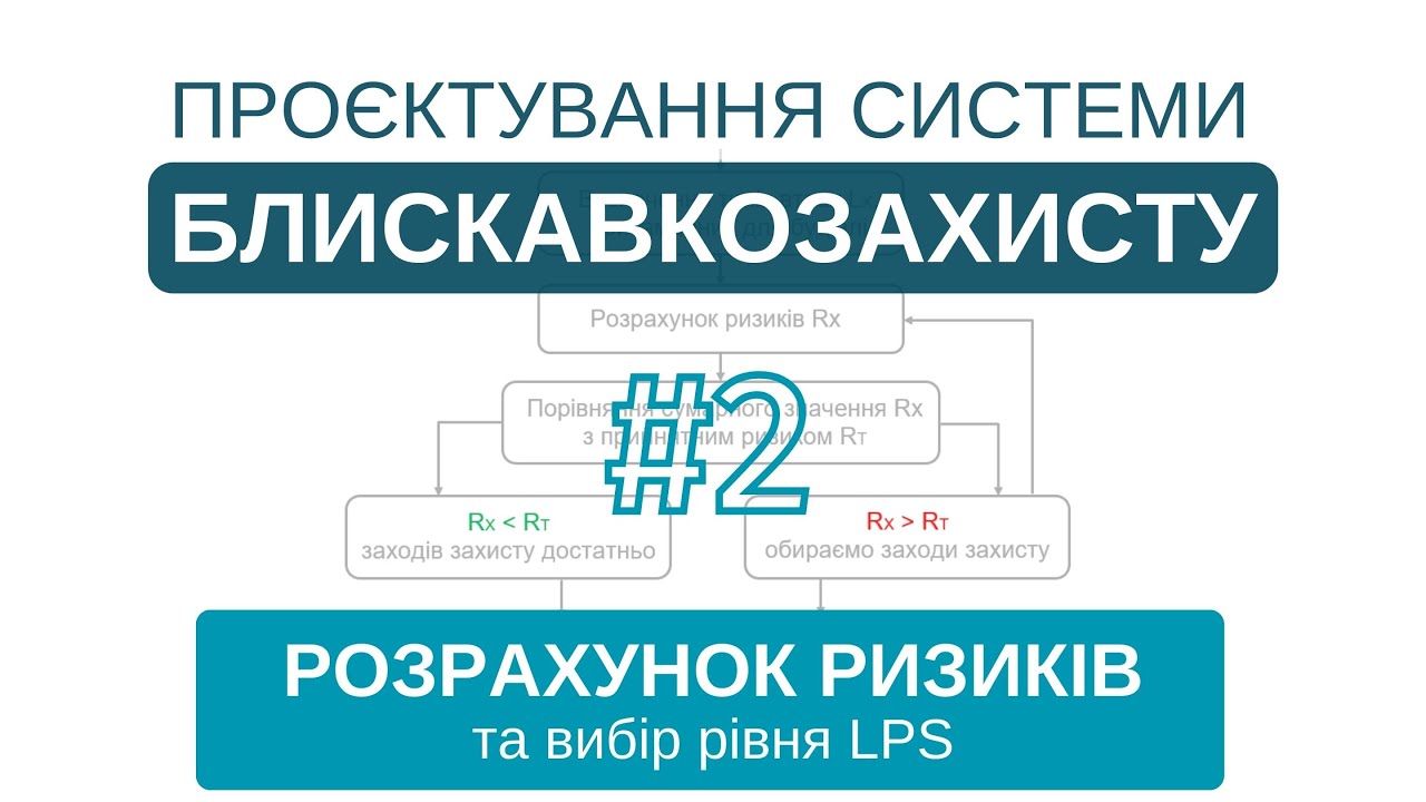 Розрахунок ризиків | Проєктування блискавкозахисту FS