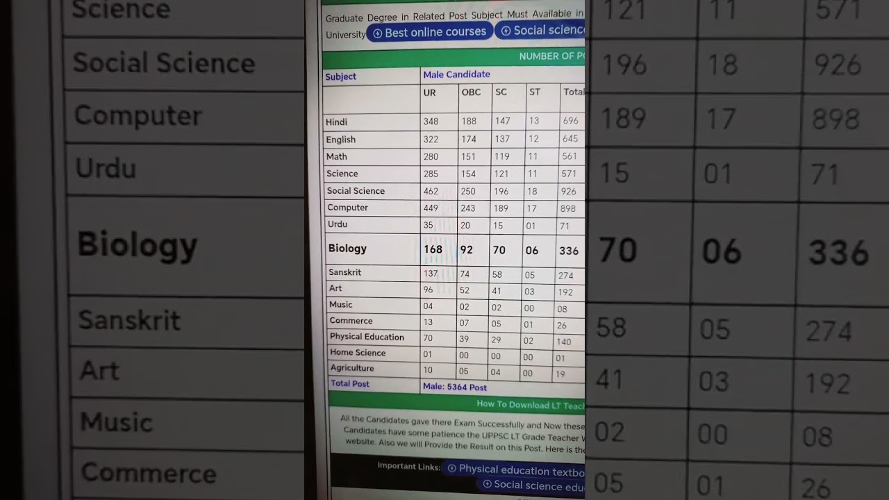 UP LT grade 2018 for  male and female 