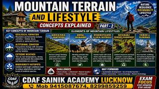GENERAL STUDIES Mountain TerrainGeological Formation FOR RIMC / SAINIK SCHOOL / NDA FOUNDATION