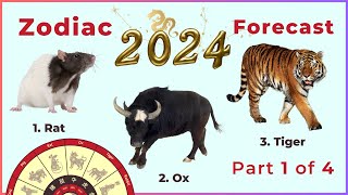 2024 Chinese zodiac forecast part 1: Rat, Ox, and Tiger — Picture