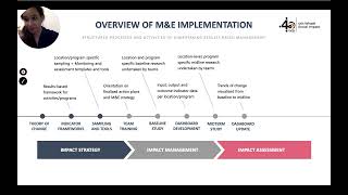 3.1 Unveiling Social Impact Management: From Evaluation to Integration
