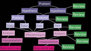 Introduction to Octopus.ac