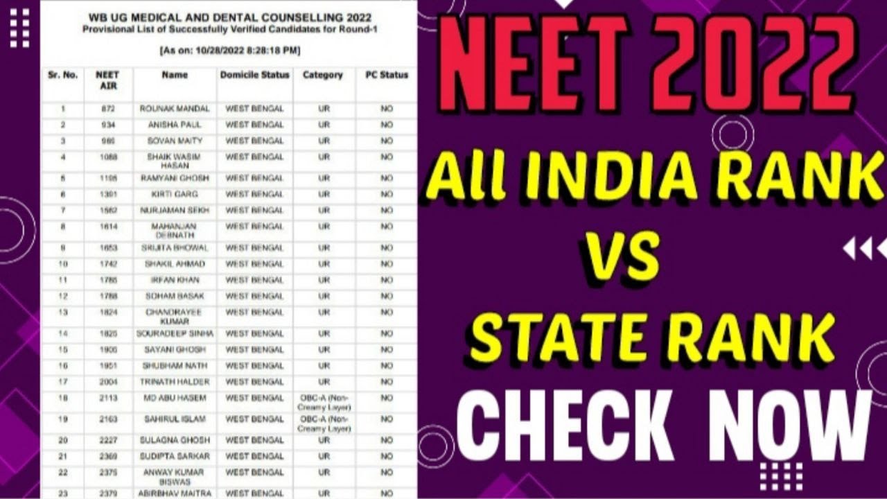 Neet 2022 West Bengal Merit List Neet 2022 All India Rank Vs State Neet 2022 West Bengal Merit List Neet 2022 All India Rank Vs State