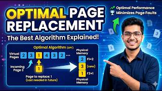 Optimal Page Replacement Explained | Best Page Replacement Algorithm in OS