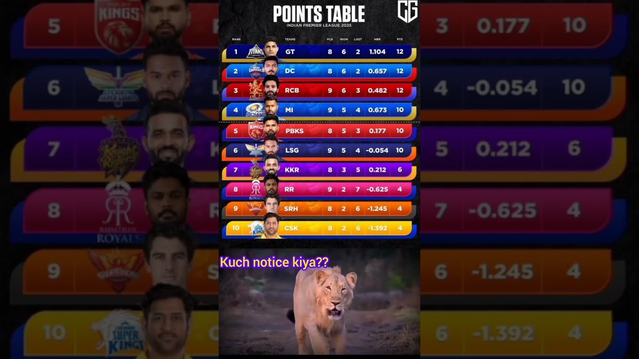 points table 