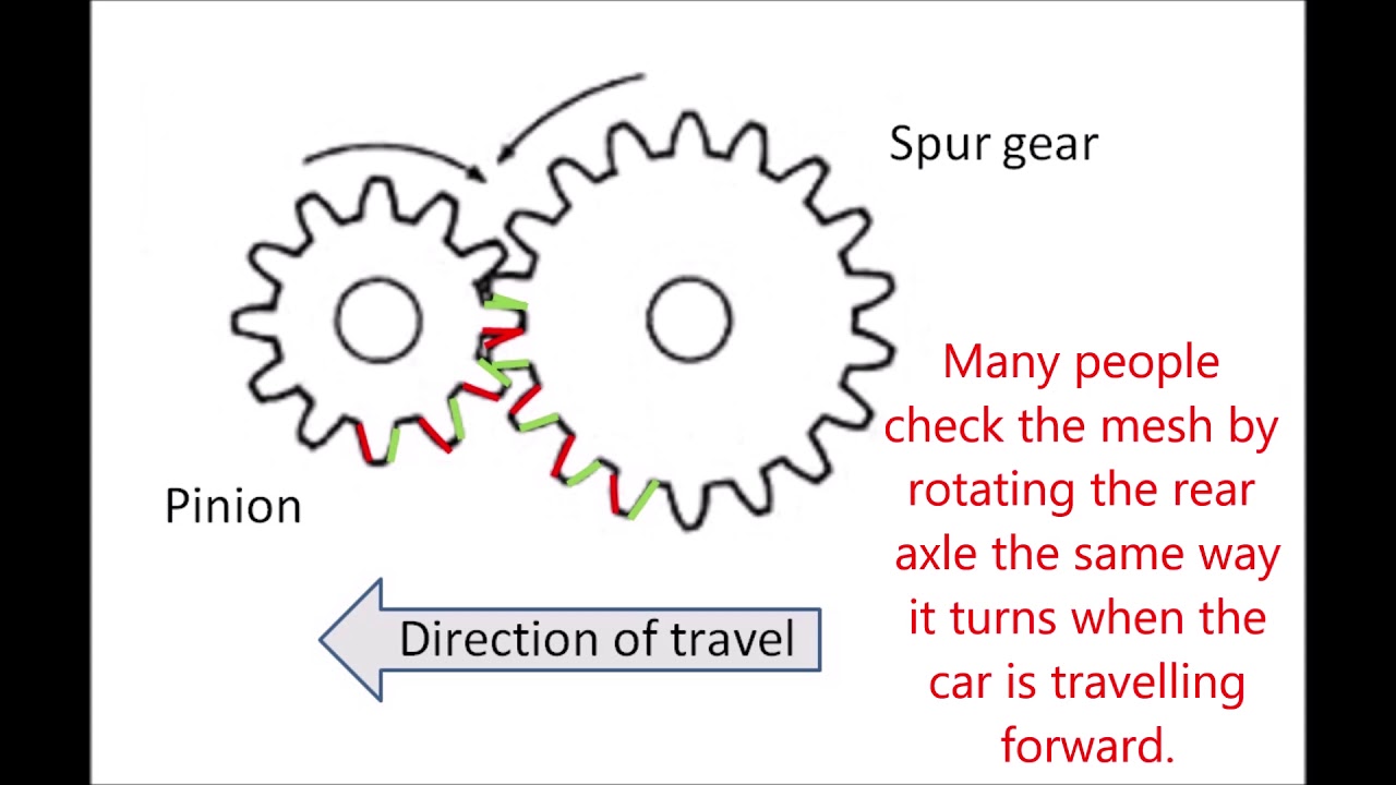 Slot Car Gear Mesh Checking YouTube
