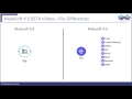 Mule 4 File2File Connector Demo 4 minutes video