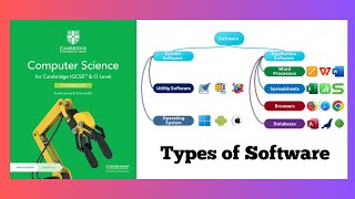 IGCSE Computer Science Chapter 4.1 Software | Types of Software