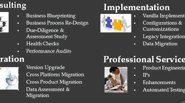C Simplify IT - Mobility and Workflow Apps Services.wmv