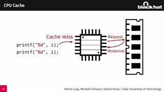 Meltdown: Basics, Details, Consequences