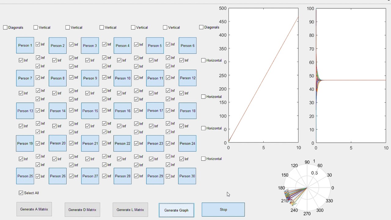Linear Control Consensus Dynamic GUI Demonstration - YouTube