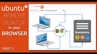 Ubuntu Remote Desktop with xrdp, MATE and Guacamole - Part 2