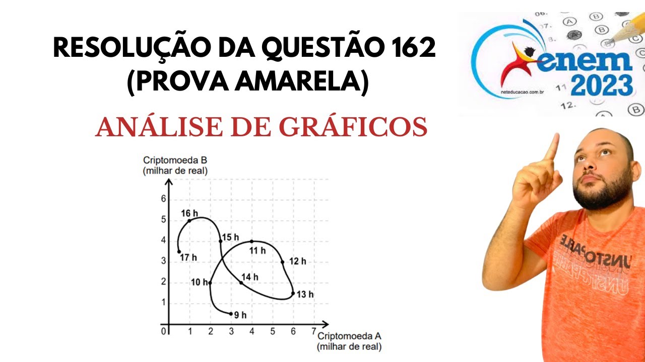 PLANEJAR E PRIORIZAR TEMAS PARA OS ESTUDOS É CHAVE PARA O SUCESSO BORA  COMEÇAR? OU VAI ESPERAR 20232024? - Gerador de Memes Online