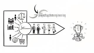 Project System Engineering