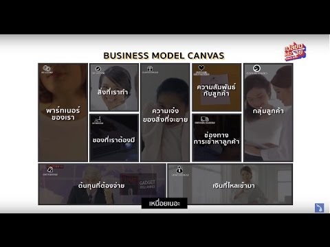 business model canvas ภาษา ไทย  New 2022  CHANGE SMEs \