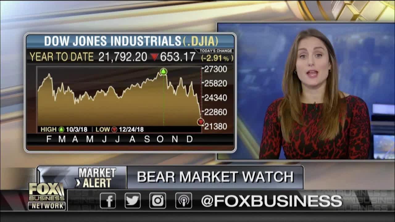 trading screen Bitcoin, Bubbles and the Bear Market - Ian King - FOX Business News