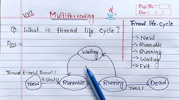 thread life cycle in java | Learn Coding