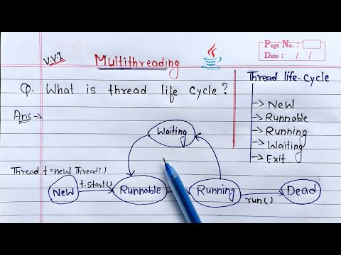 thread life cycle in java | Learn Coding