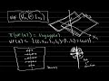 The wavefront set of the Heaviside step function