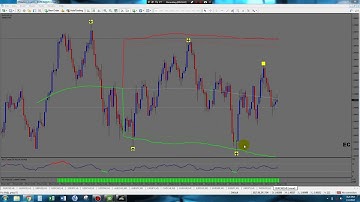 REAL TIME MARKET VIDEO - Best 2017 Free Forex & Binary Options Strategy - 90-95% win ratio