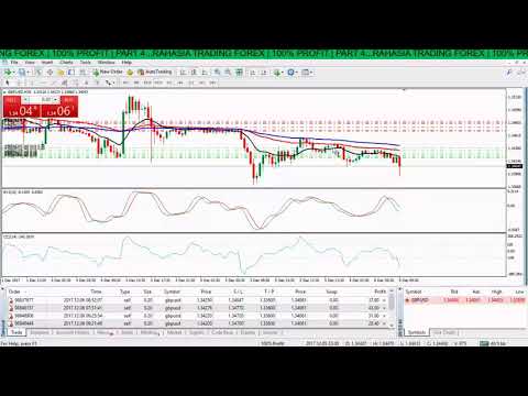 forex-trading-untuk-pemula,-cara-trading-forex-yang-mudah-dan-simple,-open-posisi-sell