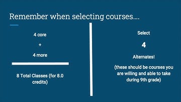 Class of 2025 9th Grade Course Selection
