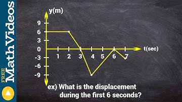 What is the displacement of a particle from a position graph