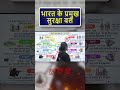 भारत के प्रमुख सुरक्षा बल 🇮🇳 | 60 सेकंड में पूरी जानकारी BY SHALINI MA'AM
