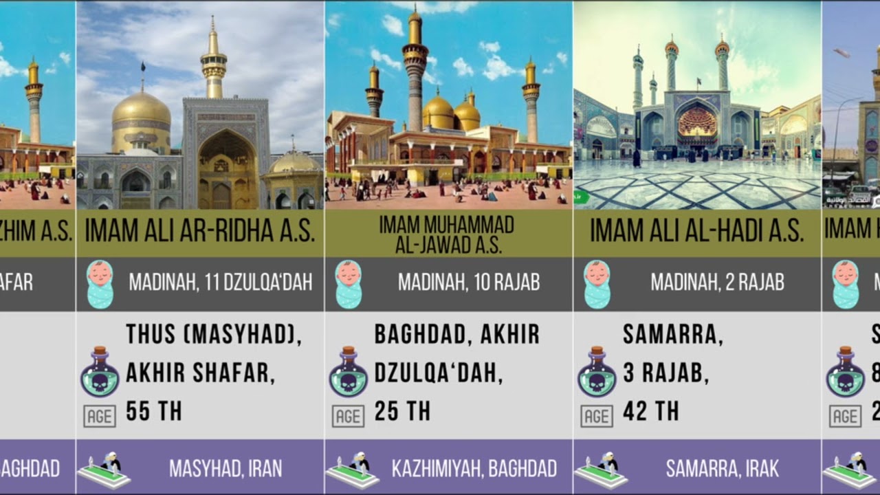 Biografi singkat 14 Maksumin as Syiah Imamiyyah.