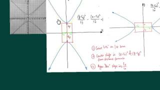 Conics, hyperbola: how to figure out the equation of a hyperbola by looking at its graph
