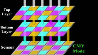 Multi-Modal Flexible Camera at iGravi Lab of UC-Irvine