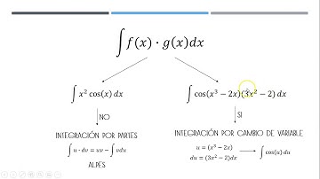 Cómo diferenciar entre una Integral por partes o por cambio de variable