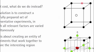 Design of experiments