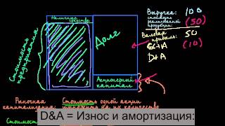 видео Венчурные инвестиции - это, понятие и сущность