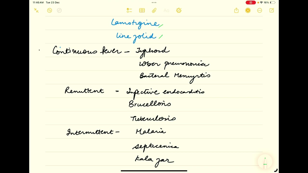 Fever of unknown origin