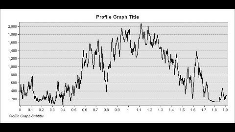 Elevation_ profile graph with ArcGIS