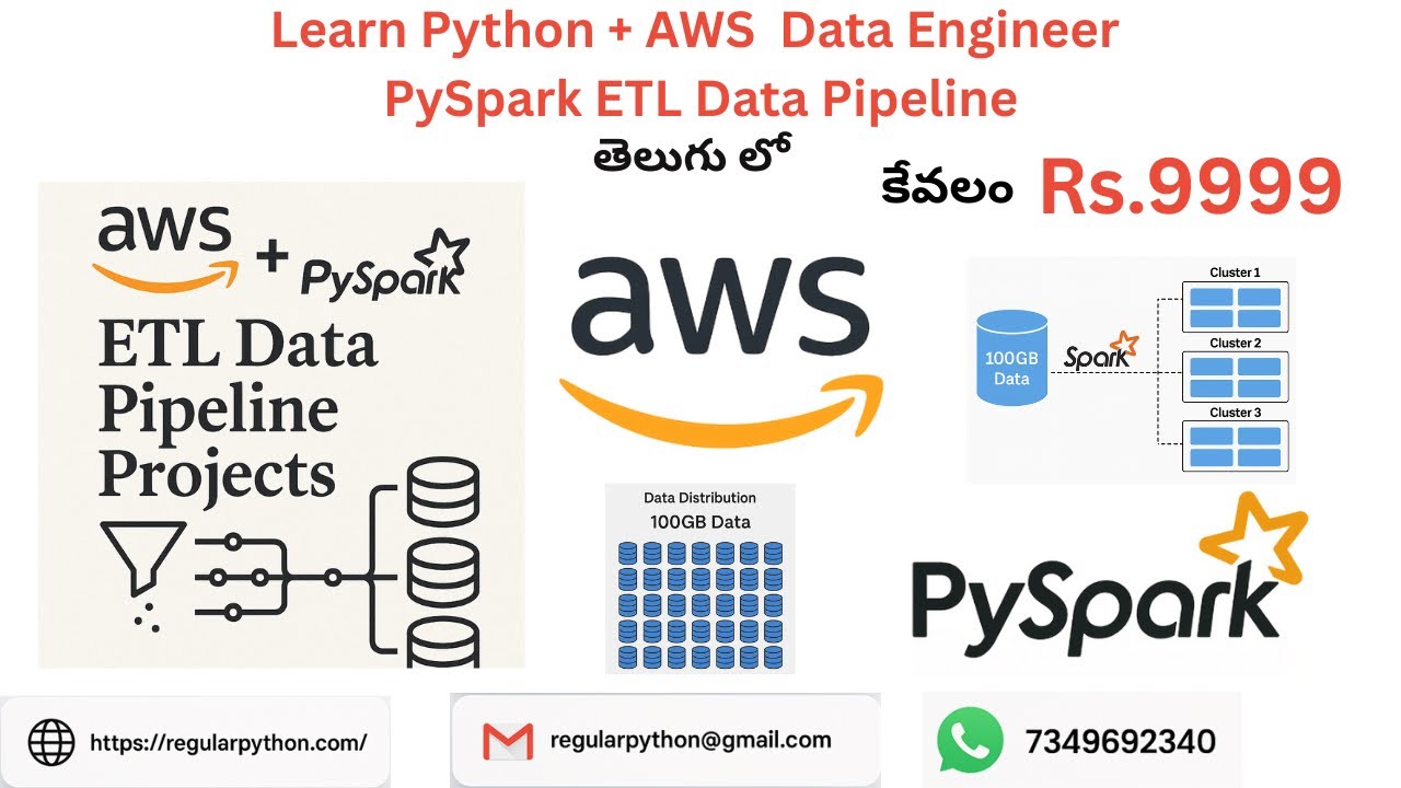 AWS + PySpark ETL Data Pipeline Projects | Real-Time Data Engineering ...