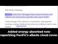 Earth grows darker as cloud cover decreases from global warming