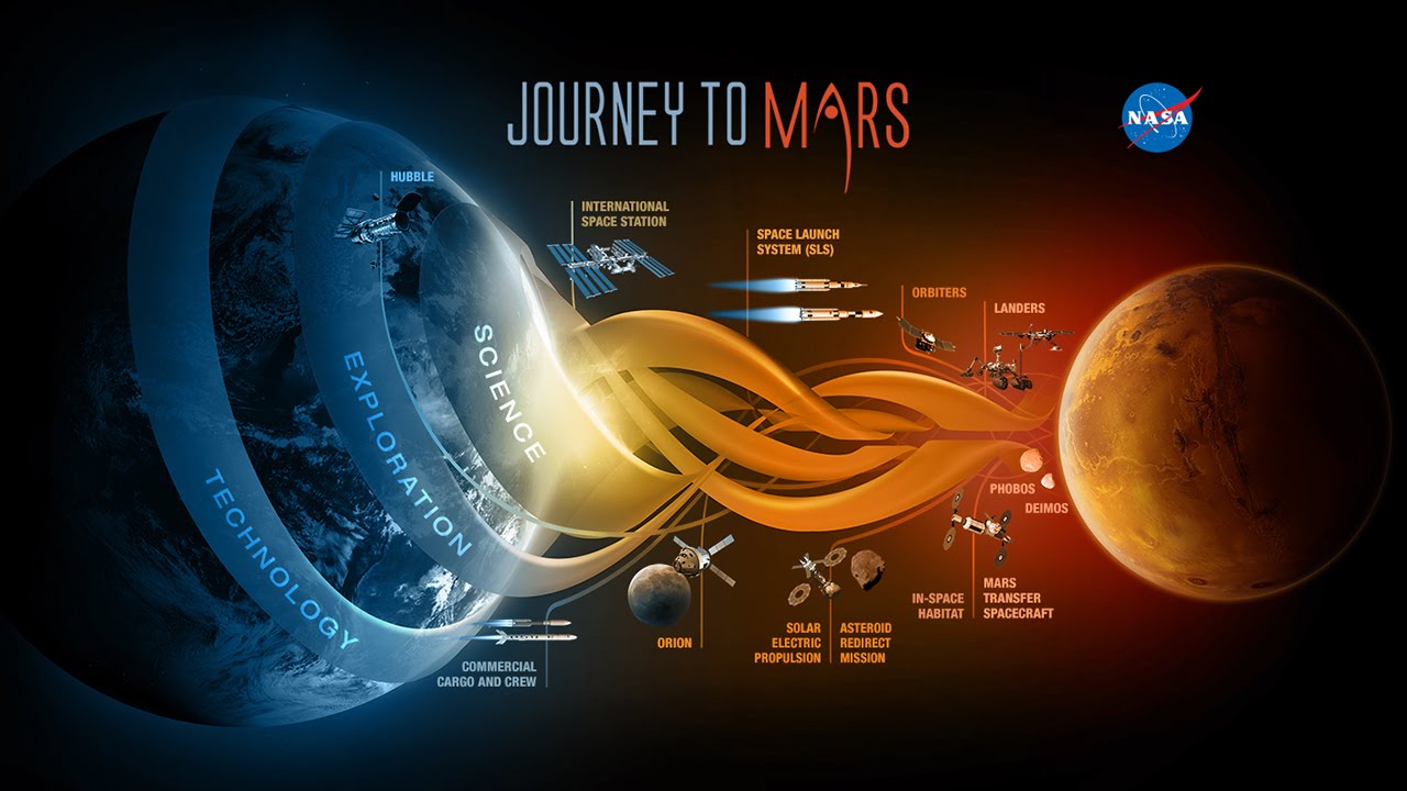 Mission to Mars would be one stupid leap for mankind, says David Von Drehle