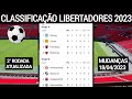 TABELA DA LIBERTADORES HOJE - CLASSIFICAÇÃO DA LIBERTADORES 2023 HOJE - 2ª RODADA HOJE 18/04/2023
