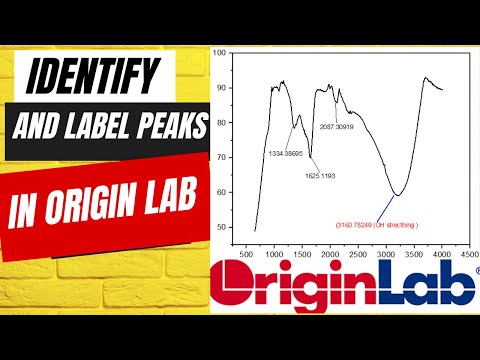 Quickly Identify Peak Positions and Label Peaks in OriginLab | FTIR and XRD Peak Labeling |