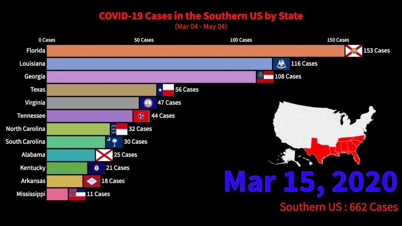 COVID-19 Confirmed Cases in the Southern US (Mar 04, 2020 - May 04, 2020) | QStats