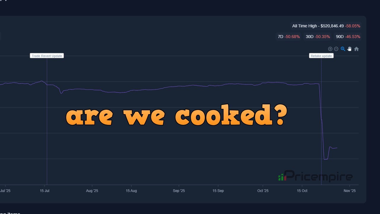 CS2 Market: Fear, FOMO & My Honest Opinion